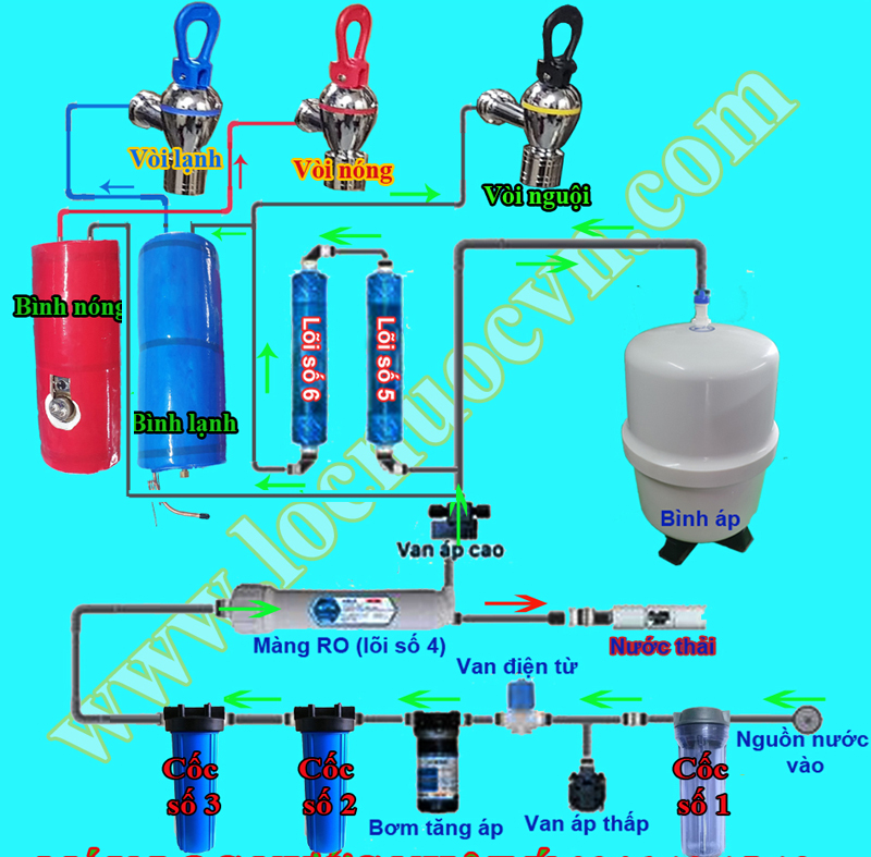 sơ đồ cấp nước của Máy lọc nước 2 vòi nóng lạnh NYCHRO2