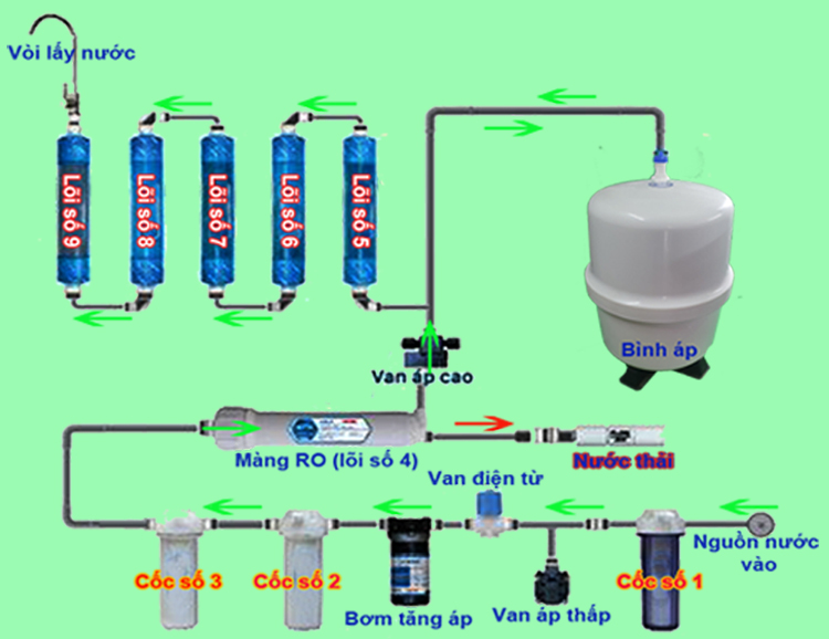Sơ đồ Máy lọc nước 2 vòi nóng lạnh